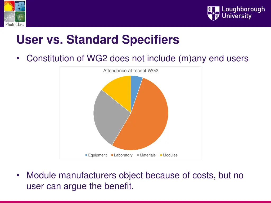user vs standard specifiers