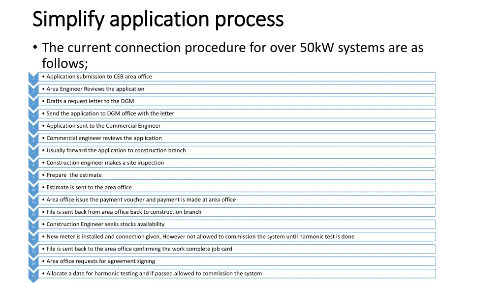simplify application process simplify application 1