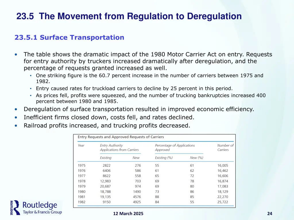 23 5 the movement from regulation to deregulation 3