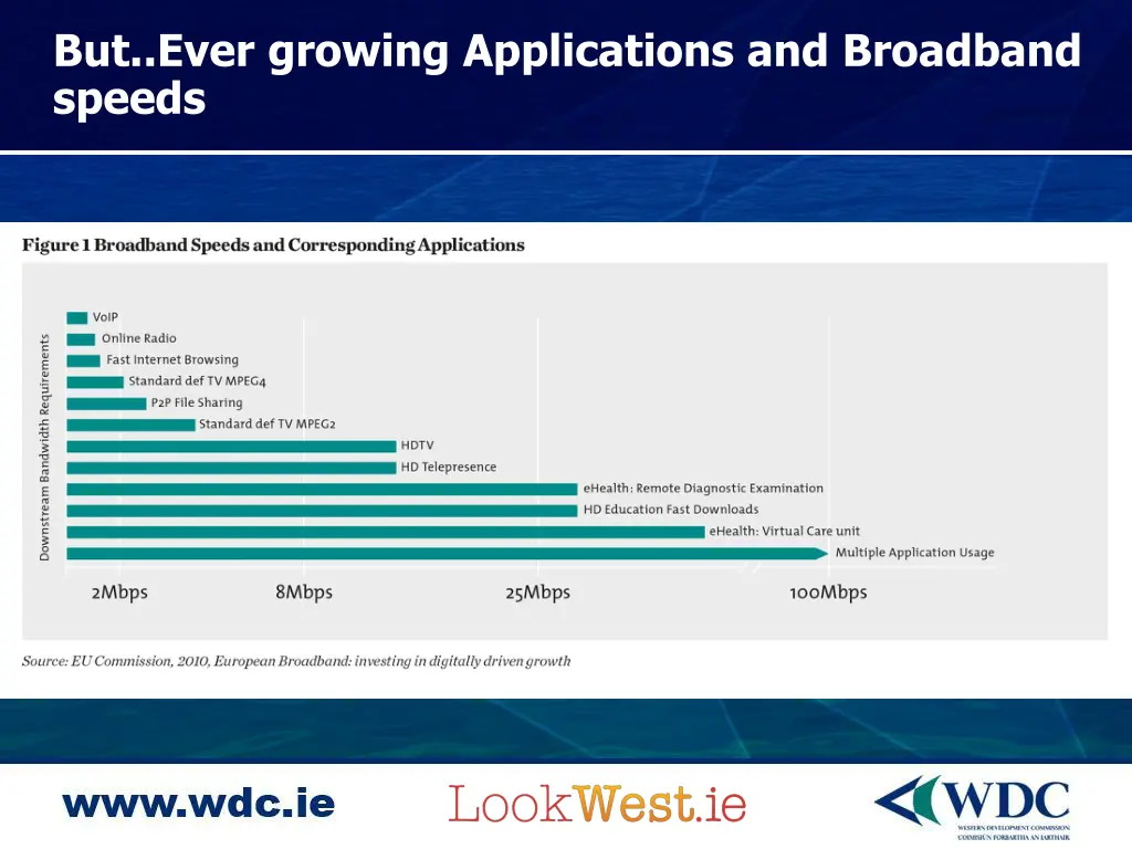 but ever growing applications and broadband speeds