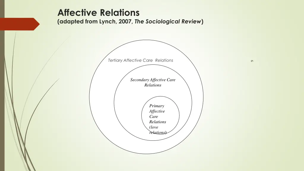 affective relations adapted from lynch 2007