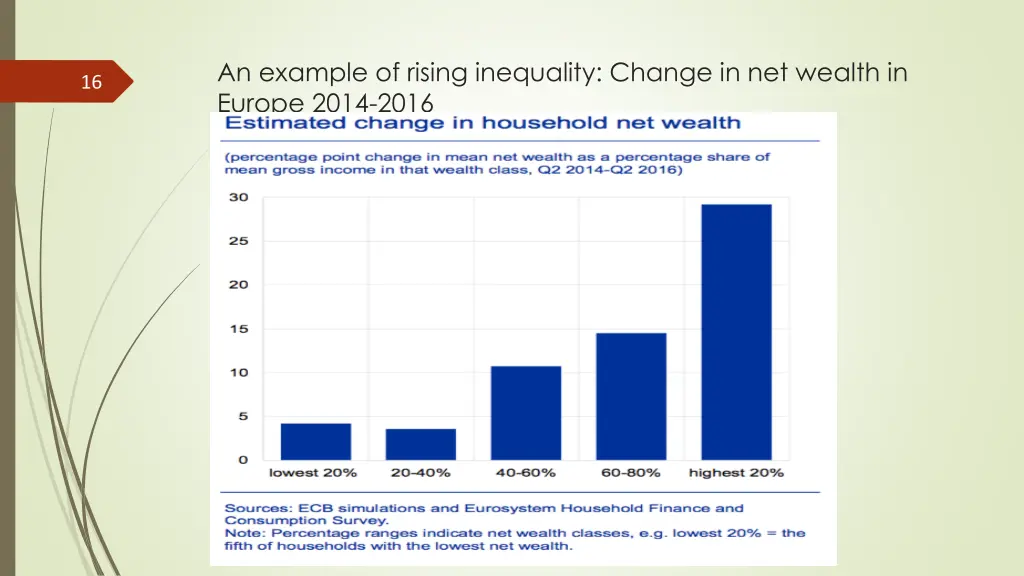 an example of rising inequality change