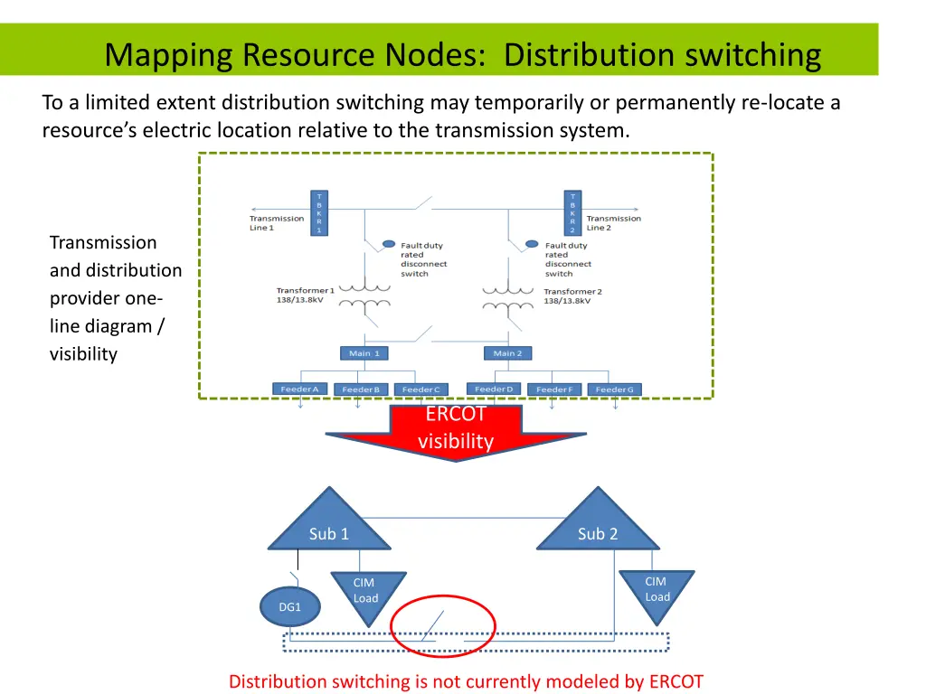 mapping resource nodes distribution switching
