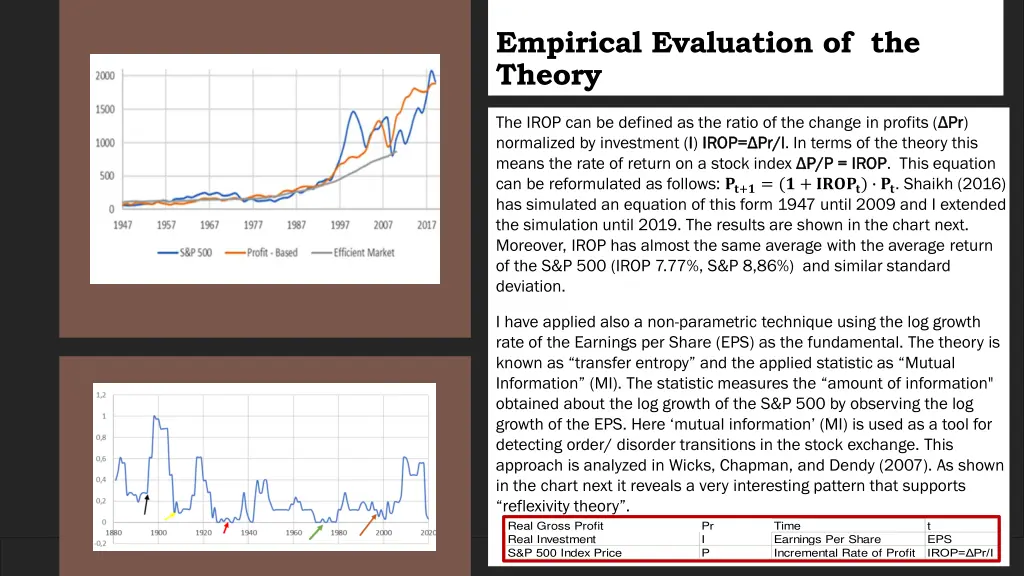 empirical evaluation of the theory