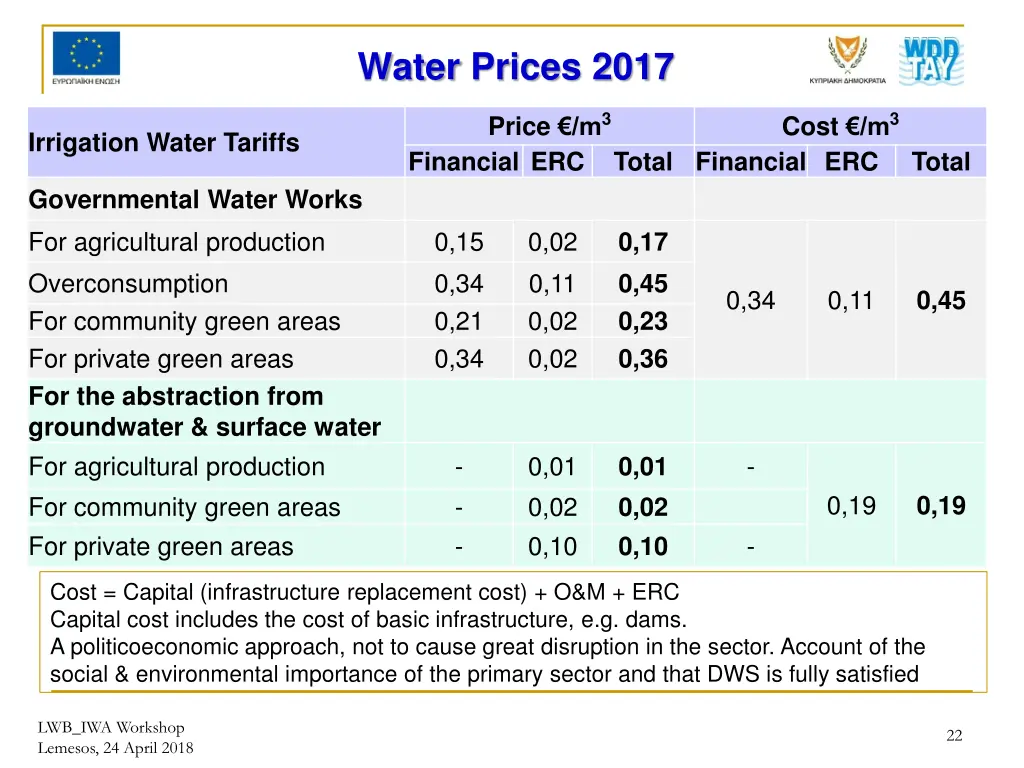 water prices 2017 1