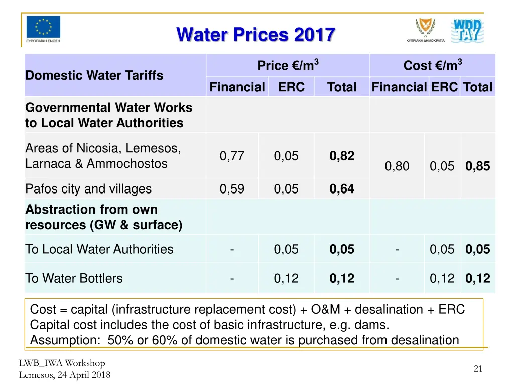 water prices 2017