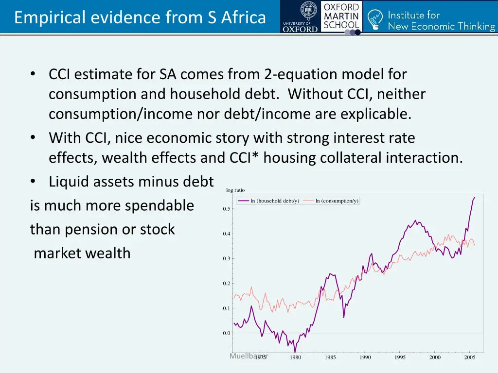 empirical evidence from s africa