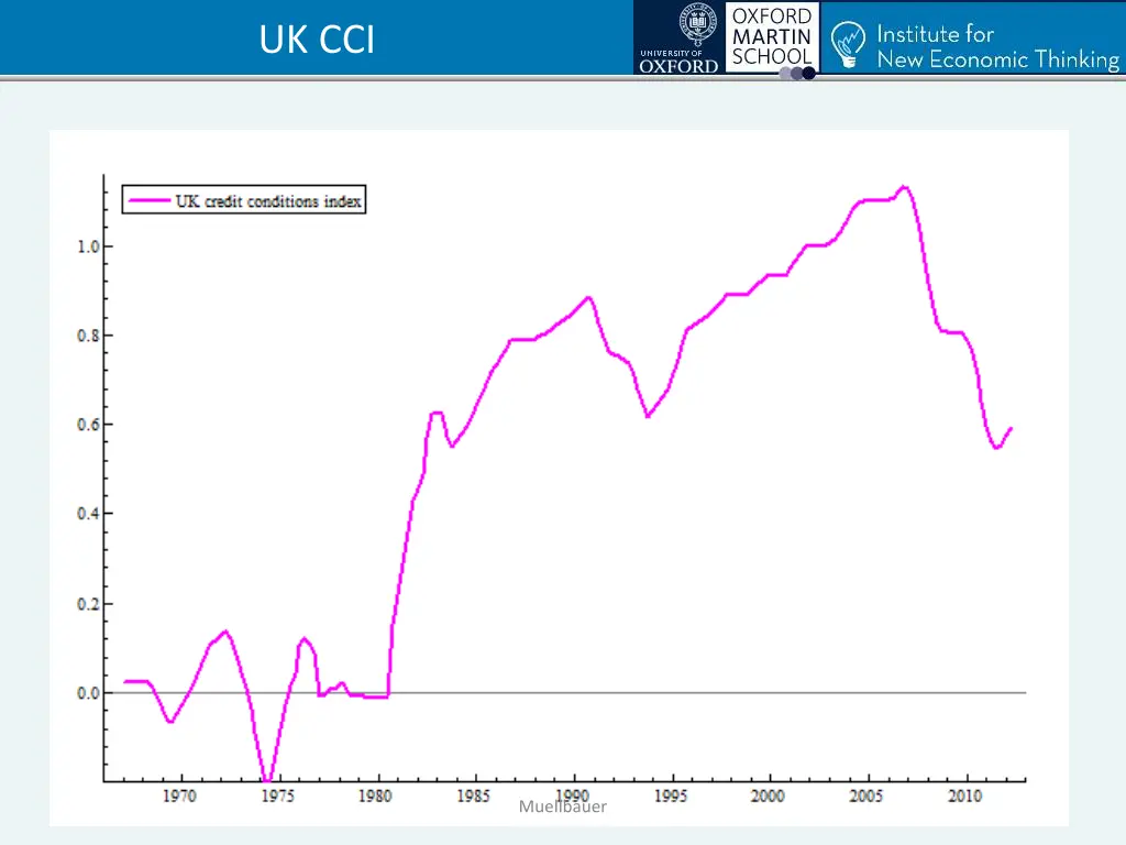 uk cci