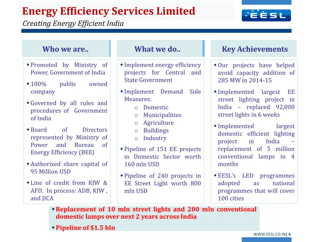 energy efficiency services limited creating