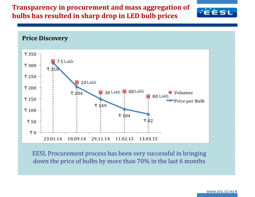 transparency in procurement and mass aggregation
