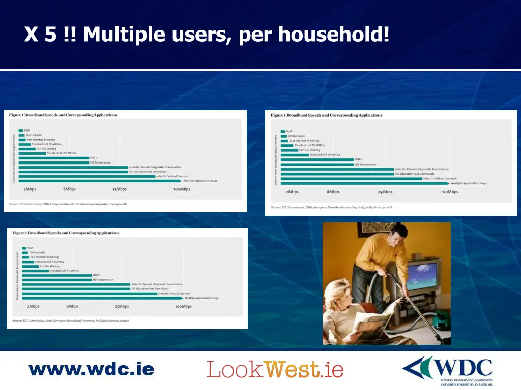 x 5 multiple users per household
