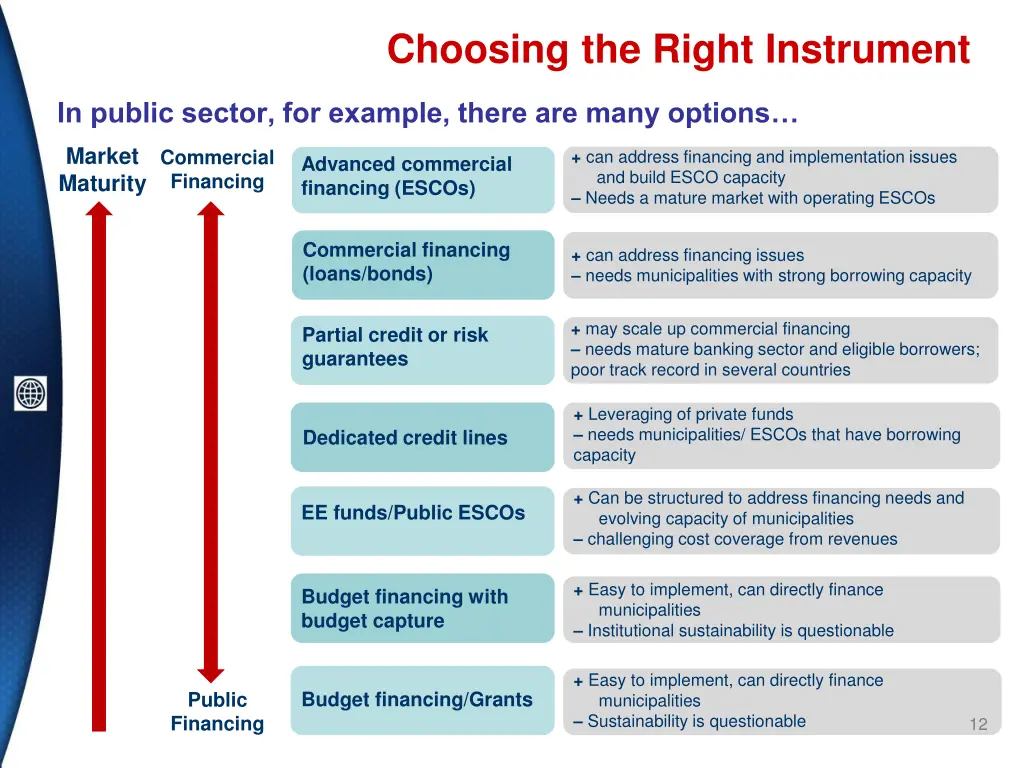 choosing the right instrument