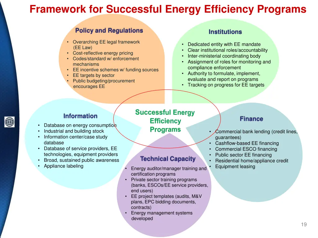 framework for successful energy efficiency
