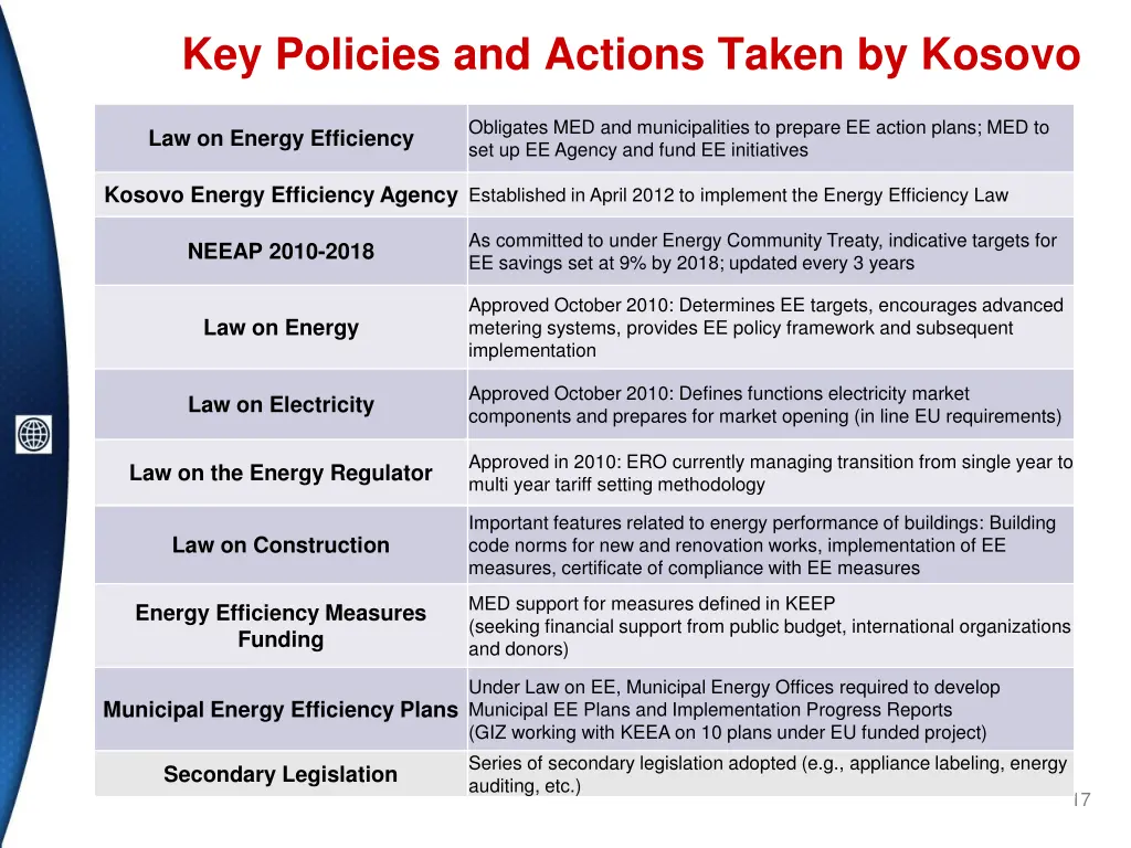 key policies and actions taken by kosovo