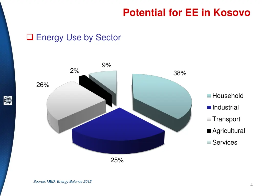 potential for ee in kosovo