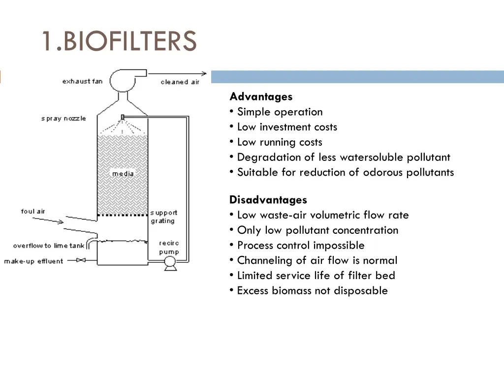 1 biofilters