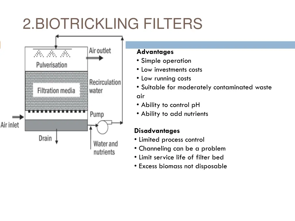 2 biotrickling filters