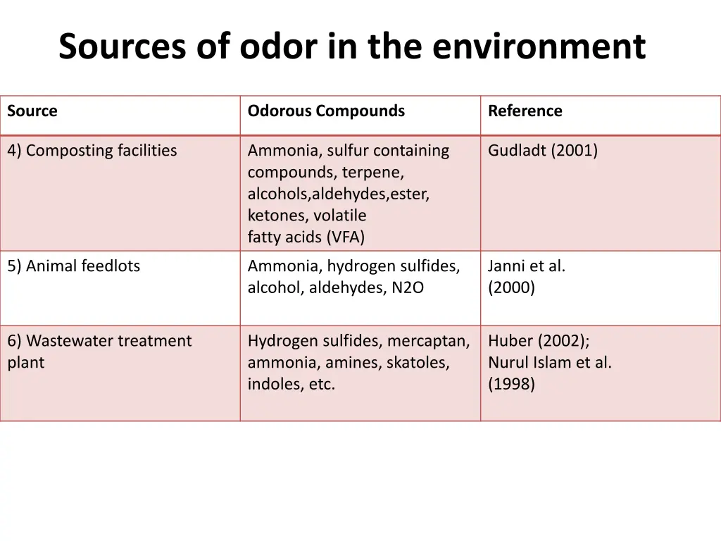 sources of odor in the environment 1