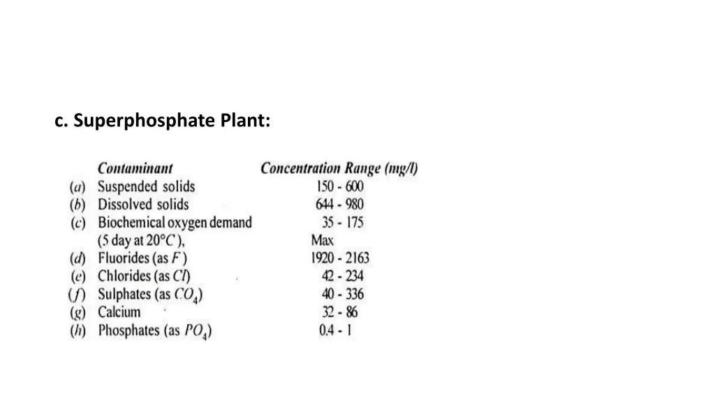 c superphosphate plant