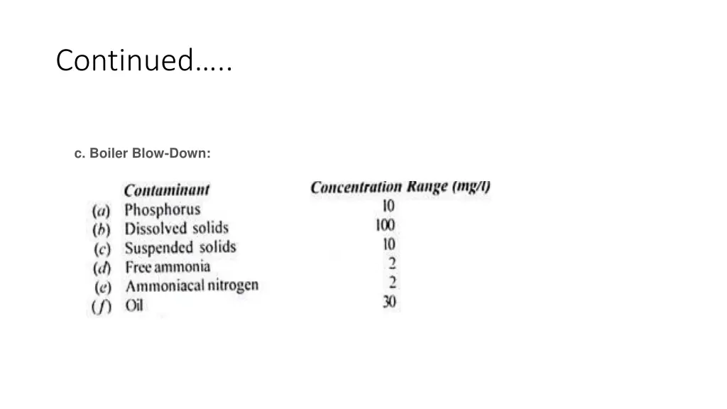 continued 1