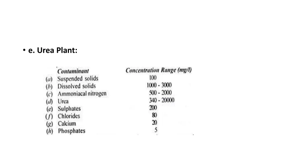 e urea plant