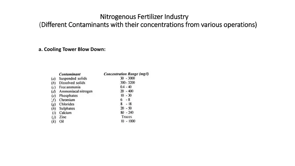 nitrogenous fertilizer industry nitrogenous