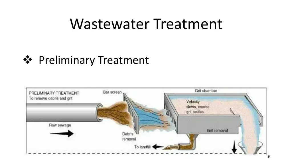 wastewater treatment 4