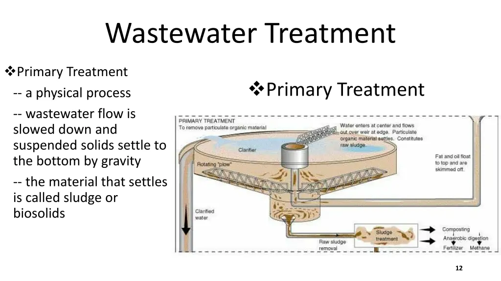 wastewater treatment 6