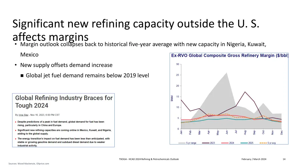 significant new refining capacity outside