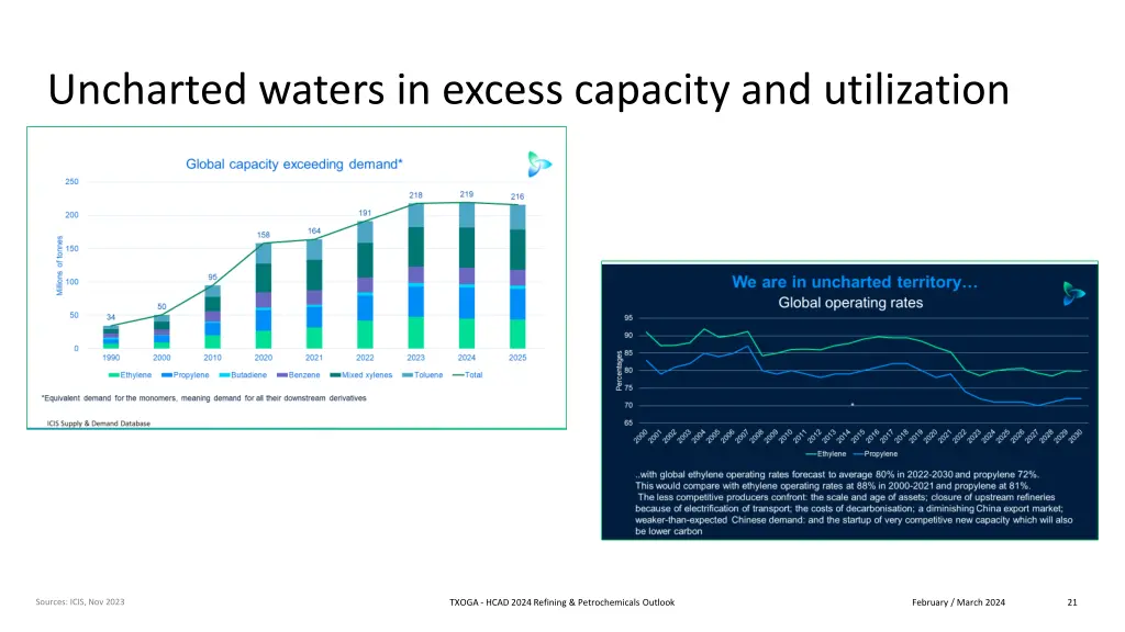 uncharted waters in excess capacity