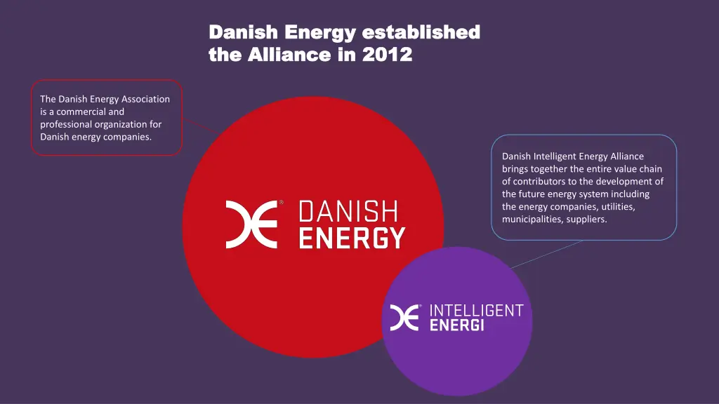 danish energy established danish energy