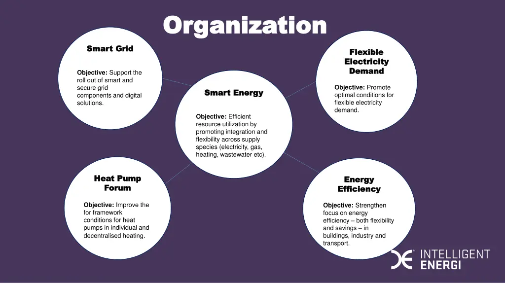 organization organization
