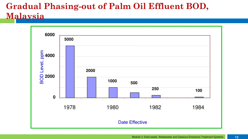 gradual phasing out of palm oil effluent