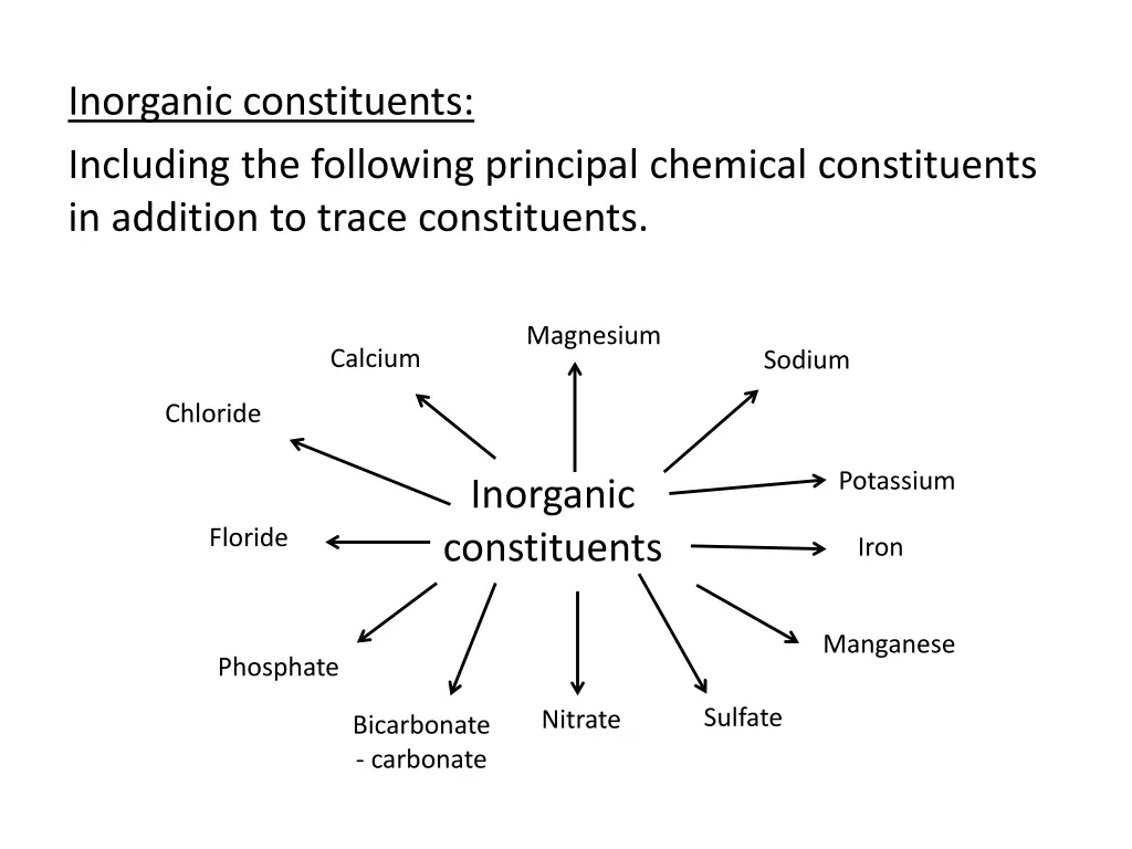 inorganic constituents including the following