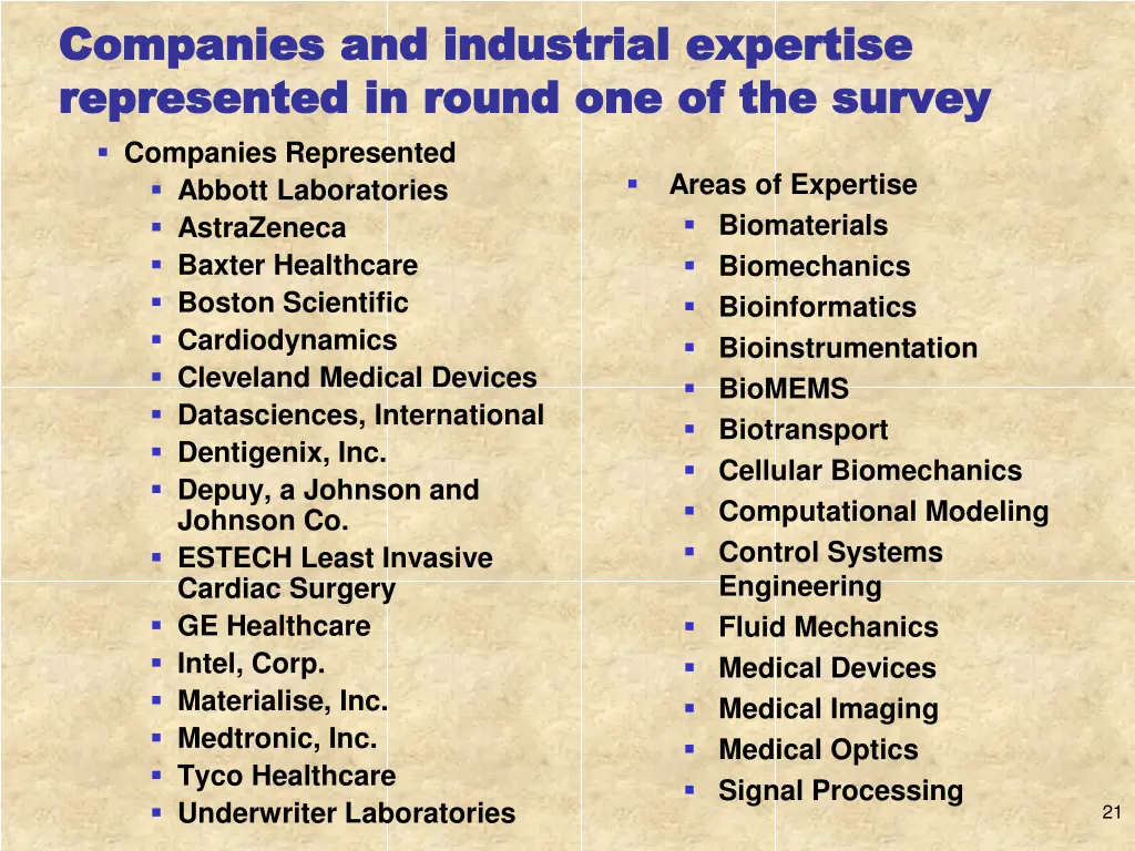 companies and industrial expertise companies