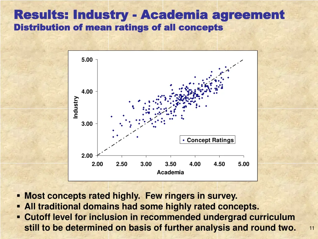 results industry results industry academia