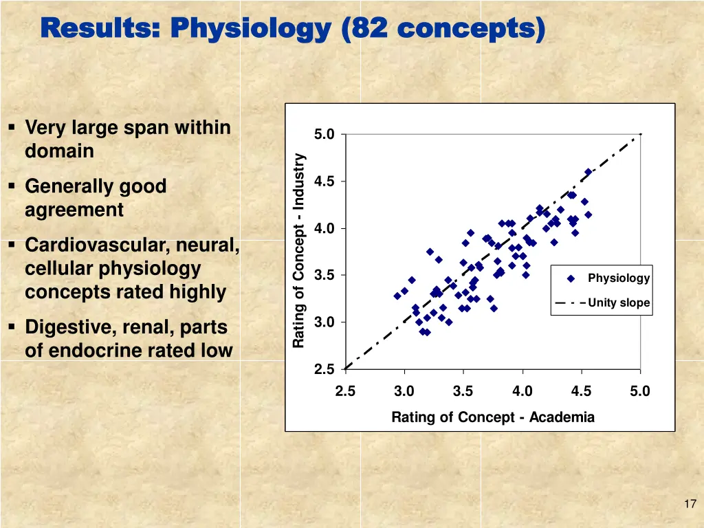 results physiology 82 concepts results physiology