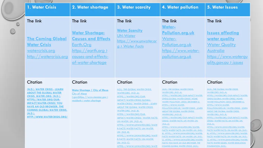 1 water crisis