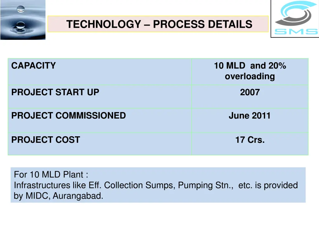 technology process details