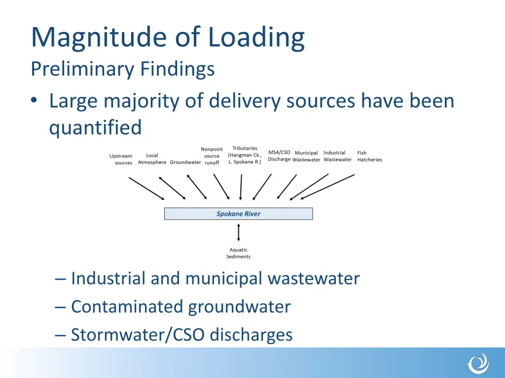 magnitude of loading preliminary findings large