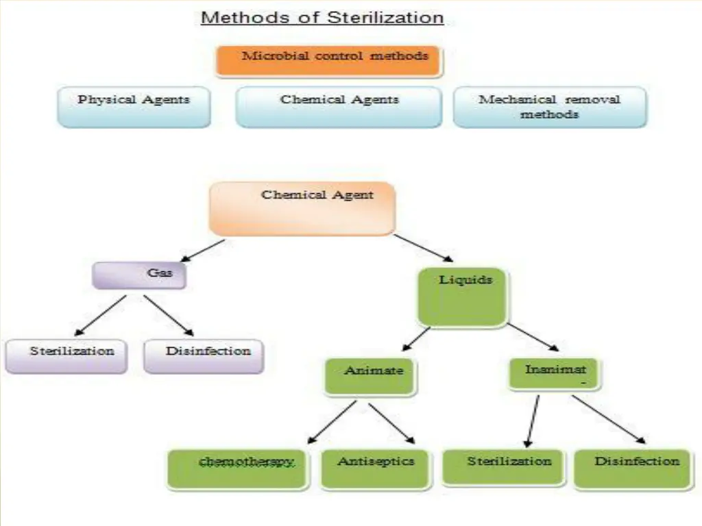 slide4