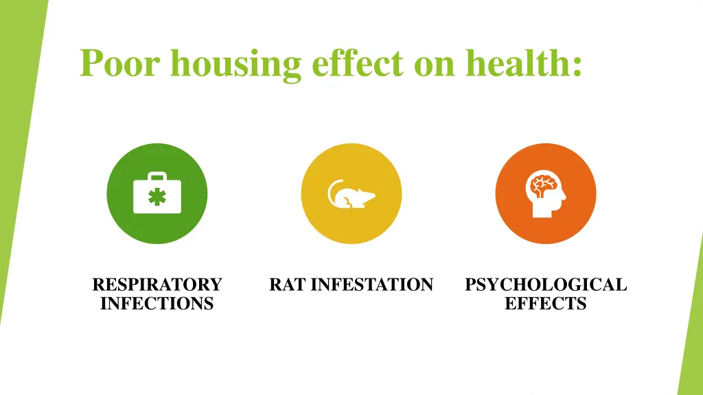 poor housing effect on health
