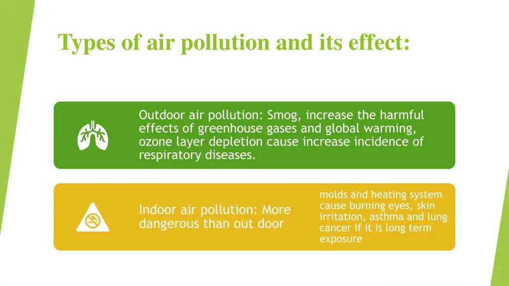 types of air pollution and its effect