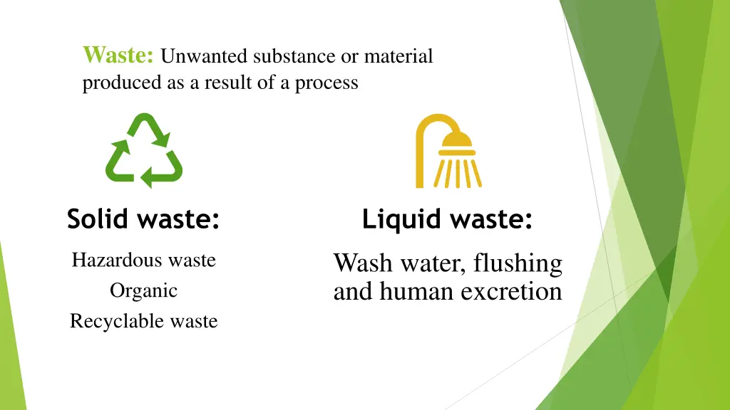 waste unwanted substance or material produced