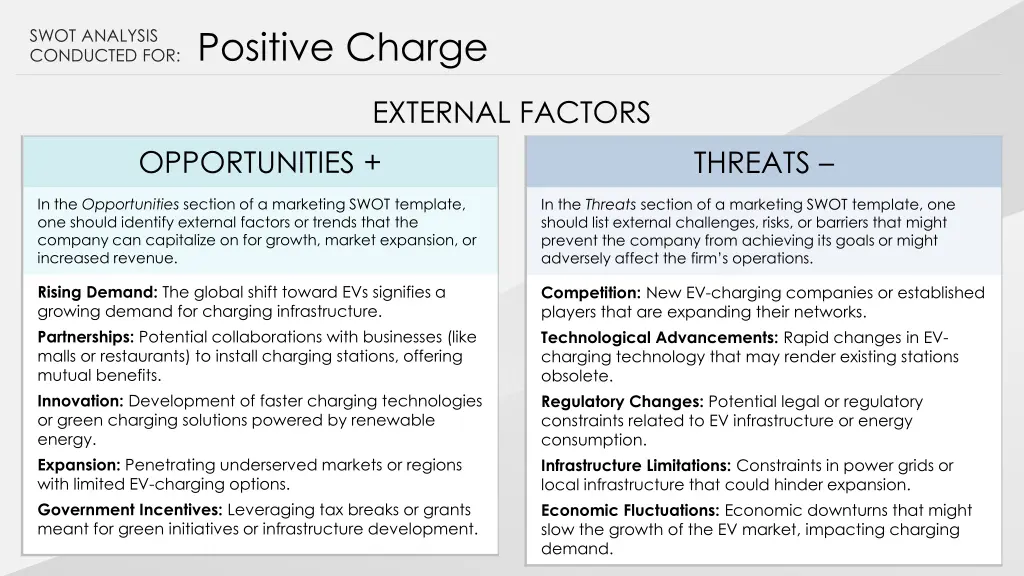 swot analysis conducted for positive charge 1