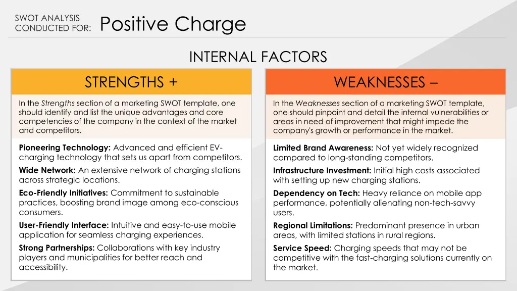 swot analysis conducted for positive charge