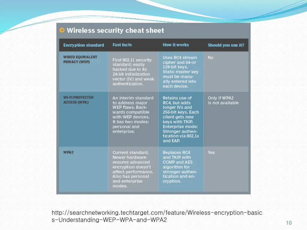 http searchnetworking techtarget com feature