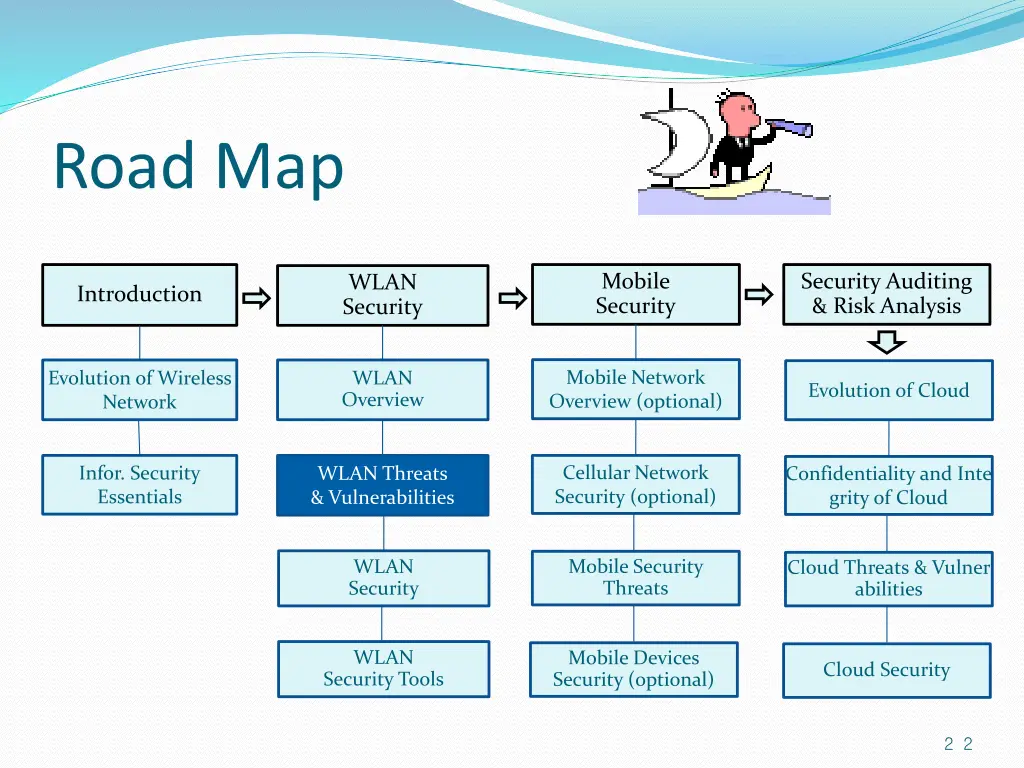 road map