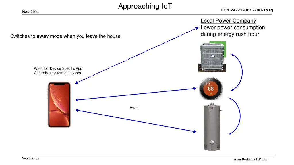 approaching iot
