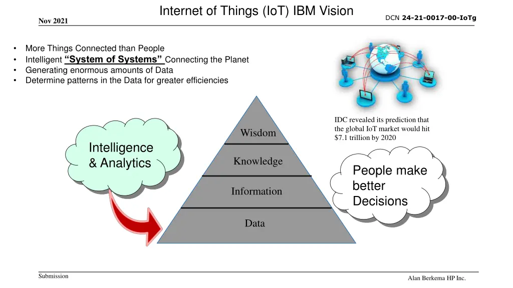 internet of things iot ibm vision